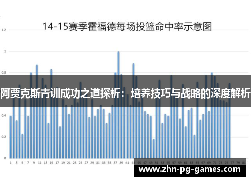阿贾克斯青训成功之道探析：培养技巧与战略的深度解析