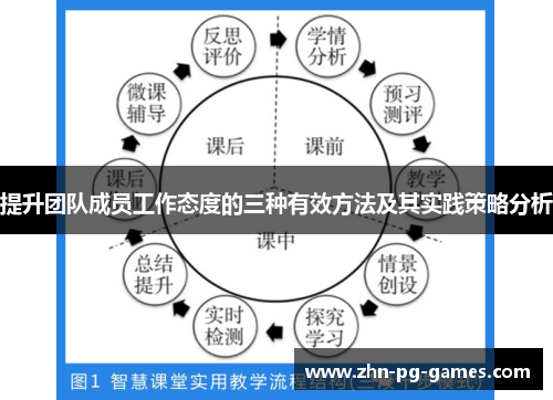 提升团队成员工作态度的三种有效方法及其实践策略分析 提升团队成员工作态度的三种有效方法及其实践策略分析