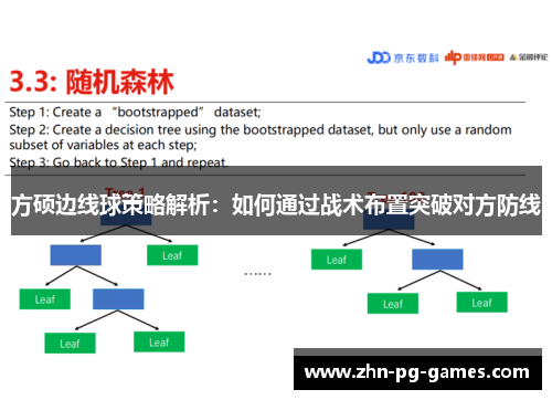 方硕边线球策略解析：如何通过战术布置突破对方防线