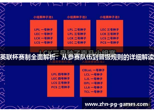 英联杯赛制全面解析:从参赛队伍到晋级规则的详细解读 英联杯赛制全面解析:从参赛队伍到晋级规则的详细解读