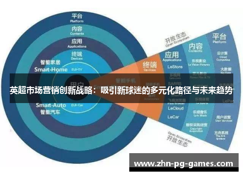 英超市场营销创新战略:吸引新球迷的多元化路径与未来趋势 英超市场营销创新战略:吸引新球迷的多元化路径与未来趋势