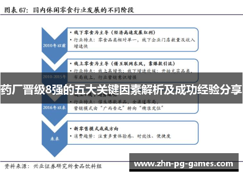 药厂晋级8强的五大关键因素解析及成功经验分享 药厂晋级8强的五大关键因素解析及成功经验分享