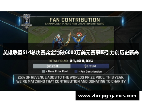 英雄联盟S14总决赛奖金池破6000万美元赛事吸引力创历史新高 英雄联盟S14总决赛奖金池破6000万美元赛事吸引力创历史新高